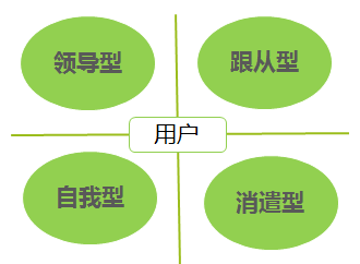 从用户心理出发解读产品应用