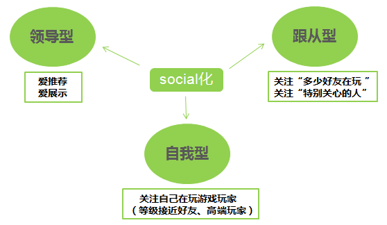 从用户心理出发解读产品应用-深蓝网络